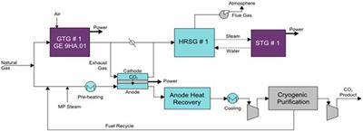 Molten Carbonate Fuel Cells for 90% Post Combustion CO2 Capture From a New Build CCGT